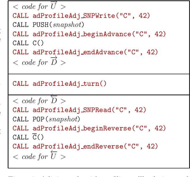 Figure 4 for Profiling checkpointing schedules in adjoint ST-AD