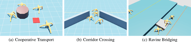 Figure 1 for Learning a Distributed Hierarchical Locomotion Controller for Embodied Cooperation