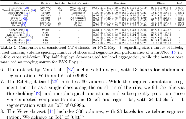 Figure 2 for Accurate Fine-Grained Segmentation of Human Anatomy in Radiographs via Volumetric Pseudo-Labeling