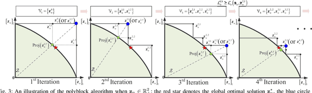 Figure 3 for Beyond ISAC: Toward Integrated Heterogeneous Service Provisioning via Elastic Multi-Dimensional Multiple Access