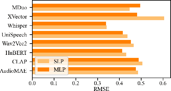Figure 3 for Towards a Unified Representation Evaluation Framework Beyond Downstream Tasks