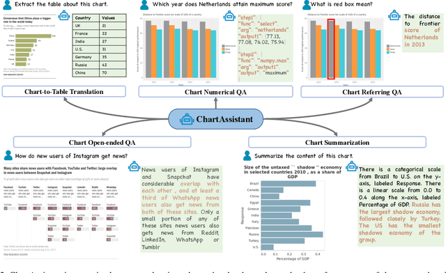 Figure 3 for ChartAssisstant: A Universal Chart Multimodal Language Model via Chart-to-Table Pre-training and Multitask Instruction Tuning