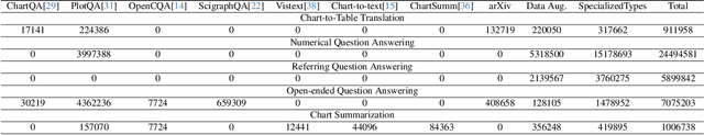 Figure 2 for ChartAssisstant: A Universal Chart Multimodal Language Model via Chart-to-Table Pre-training and Multitask Instruction Tuning