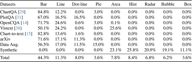 Figure 4 for ChartAssisstant: A Universal Chart Multimodal Language Model via Chart-to-Table Pre-training and Multitask Instruction Tuning