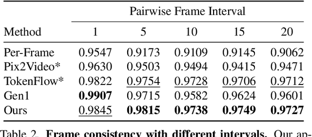 Figure 3 for Generative Rendering: Controllable 4D-Guided Video Generation with 2D Diffusion Models