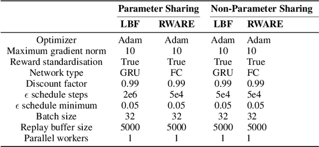Figure 2 for Efficiently Quantifying Individual Agent Importance in Cooperative MARL