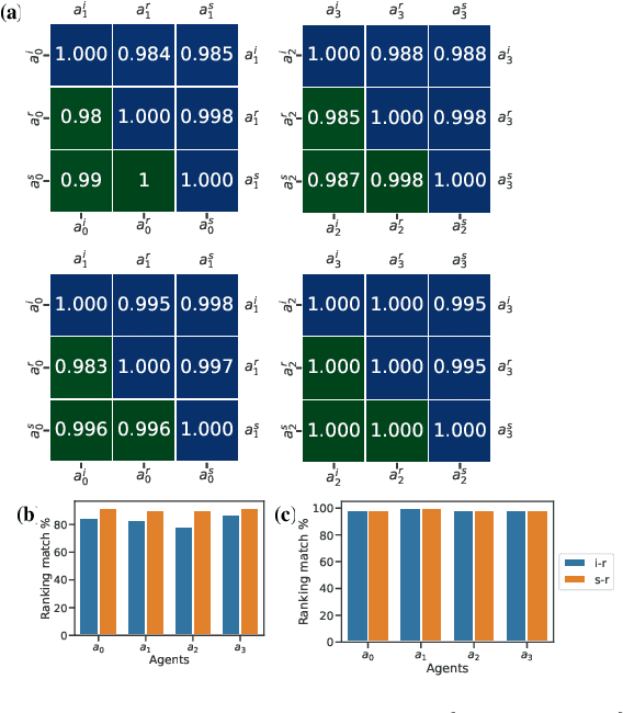 Figure 3 for Efficiently Quantifying Individual Agent Importance in Cooperative MARL