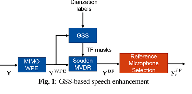 Figure 1 for Reference Microphone Selection for Guided Source Separation based on the Normalized L-p Norm