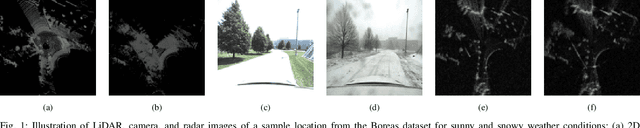 Figure 1 for A Generative Adversarial Network-based Method for LiDAR-Assisted Radar Image Enhancement