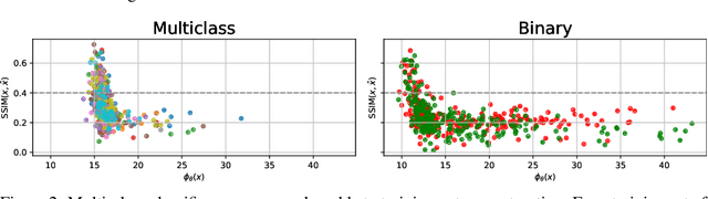 Figure 2 for Deconstructing Data Reconstruction: Multiclass, Weight Decay and General Losses