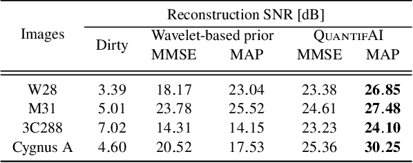 Figure 1 for Scalable Bayesian uncertainty quantification with data-driven priors for radio interferometric imaging