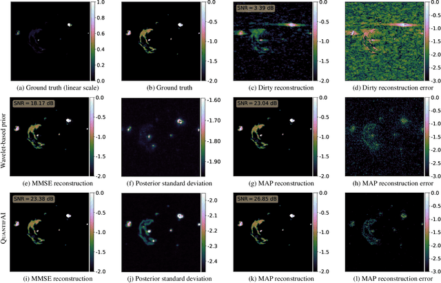 Figure 3 for Scalable Bayesian uncertainty quantification with data-driven priors for radio interferometric imaging