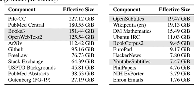 Figure 2 for RegMix: Data Mixture as Regression for Language Model Pre-training