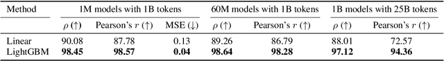 Figure 4 for RegMix: Data Mixture as Regression for Language Model Pre-training