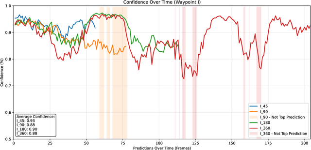 Figure 4 for Vision-Based Localization and LLM-based Navigation for Indoor Environments