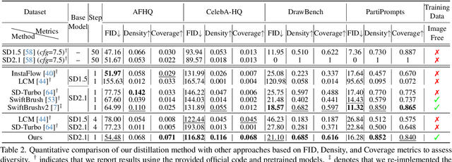 Figure 4 for One-Way Ticket:Time-Independent Unified Encoder for Distilling Text-to-Image Diffusion Models