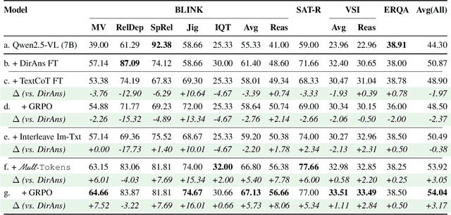 Figure 2 for Mull-Tokens: Modality-Agnostic Latent Thinking