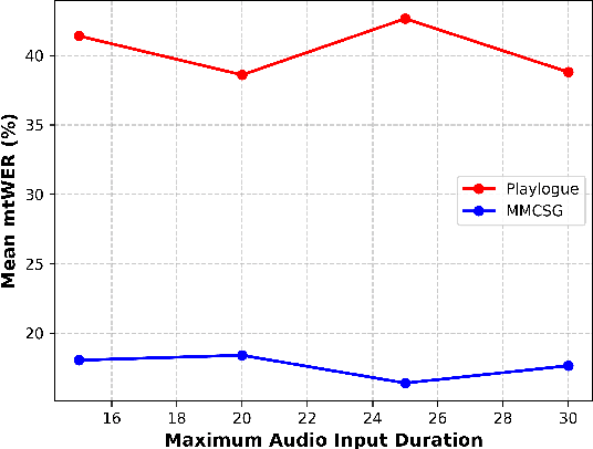 Figure 4 for Joint ASR and Speaker Role Tagging with Serialized Output Training