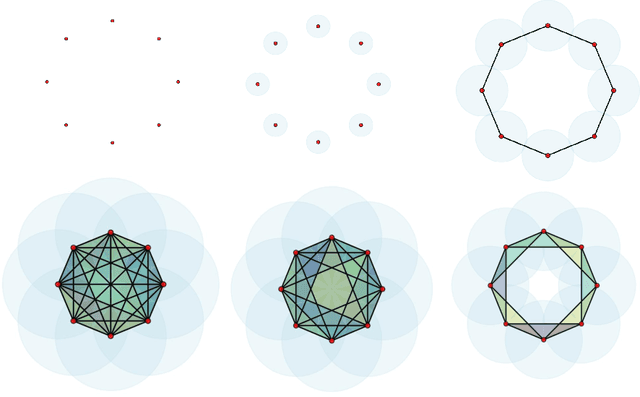 Figure 2 for PLPCA: Persistent Laplacian Enhanced-PCA for Microarray Data Analysis