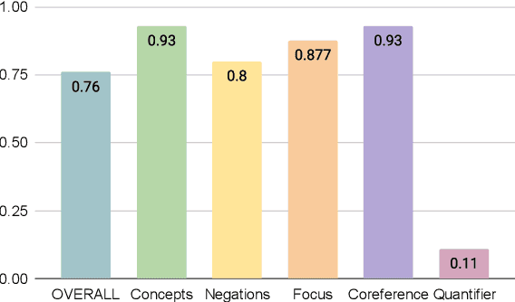 Figure 3 for Interpretable Text Embeddings and Text Similarity Explanation: A Primer