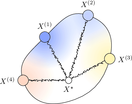 Figure 3 for Elliptic Loss Regularization