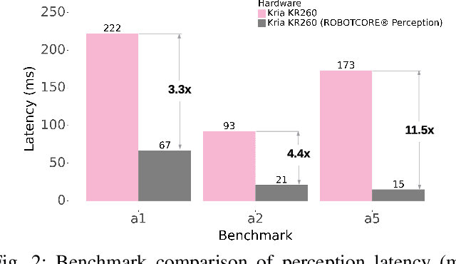 Figure 2 for RobotPerf: An Open-Source, Vendor-Agnostic, Benchmarking Suite for Evaluating Robotics Computing System Performance