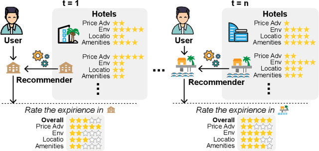 Figure 3 for Provably Efficient Multi-Objective Bandit Algorithms under Preference-Centric Customization