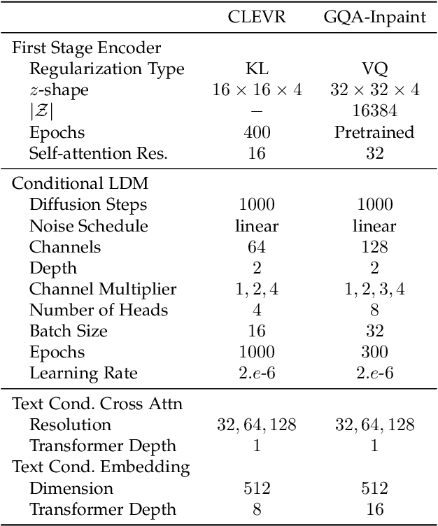 Figure 2 for Inst-Inpaint: Instructing to Remove Objects with Diffusion Models