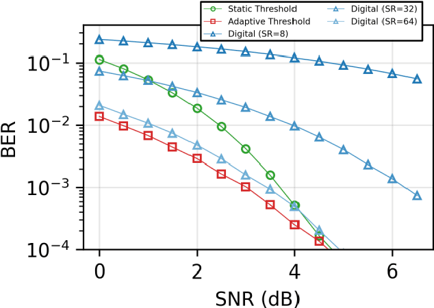 Figure 3 for Toward Fully Neuromorphic Receivers for Ultra-Power Efficient Communications
