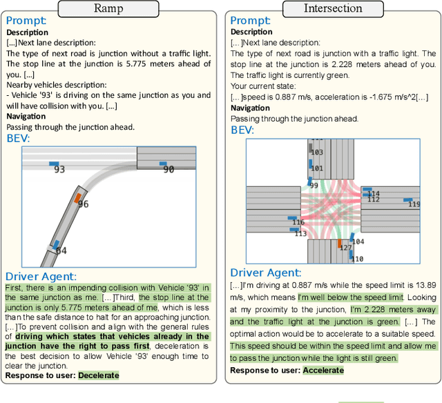 Figure 3 for LimSim++: A Closed-Loop Platform for Deploying Multimodal LLMs in Autonomous Driving