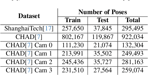 Figure 2 for Evaluating the Effectiveness of Video Anomaly Detection in the Wild: Online Learning and Inference for Real-world Deployment