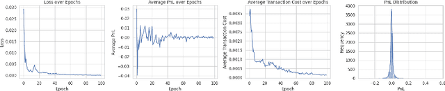 Figure 1 for A New Way: Kronecker-Factored Approximate Curvature Deep Hedging and its Benefits