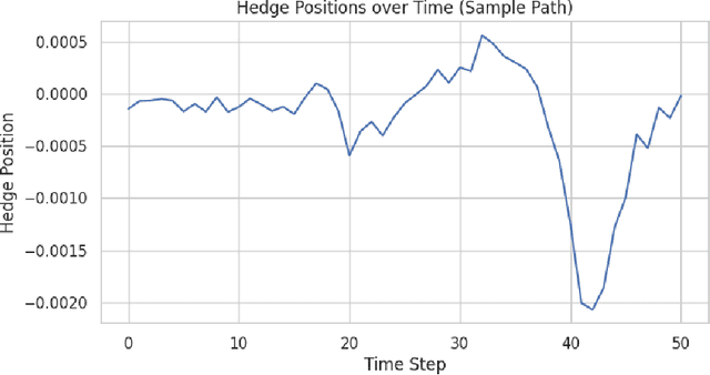 Figure 3 for A New Way: Kronecker-Factored Approximate Curvature Deep Hedging and its Benefits