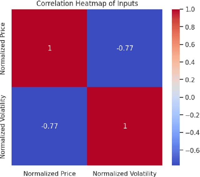 Figure 4 for A New Way: Kronecker-Factored Approximate Curvature Deep Hedging and its Benefits