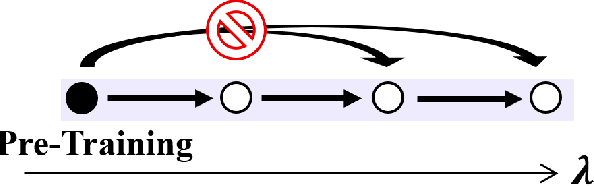 Figure 1 for Explorative Curriculum Learning for Strongly Correlated Electron Systems
