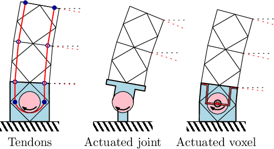 Figure 4 for Data-driven Feedback Control of Lattice Structures with Localized Actuation and Sensing