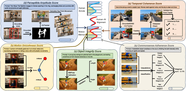 Figure 3 for VMBench: A Benchmark for Perception-Aligned Video Motion Generation