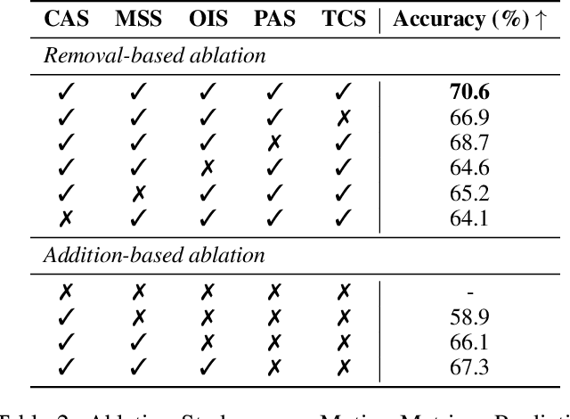Figure 4 for VMBench: A Benchmark for Perception-Aligned Video Motion Generation