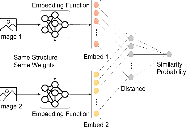 Figure 4 for Meta-learning approaches for few-shot learning: A survey of recent advances