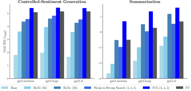 Figure 4 for Inference-Time Language Model Alignment via Integrated Value Guidance