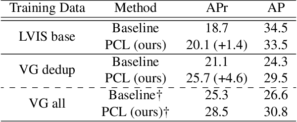 Figure 2 for Open-Vocabulary Object Detection using Pseudo Caption Labels
