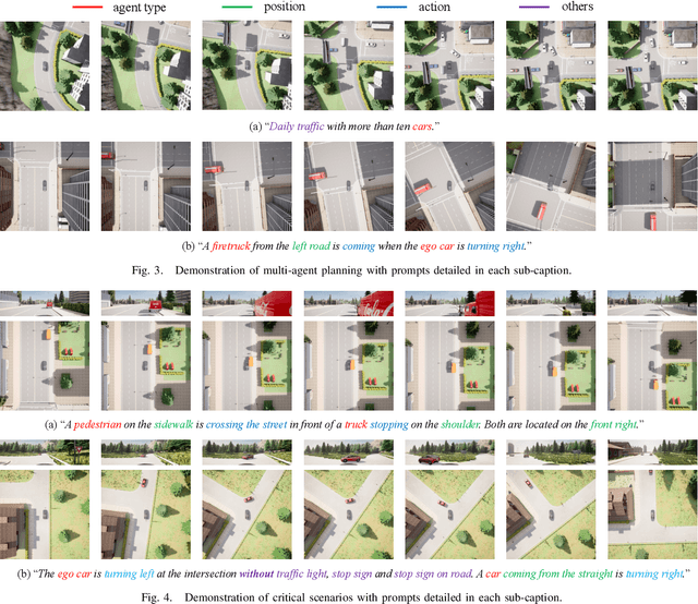 Figure 3 for Traffic Scene Generation from Natural Language Description for Autonomous Vehicles with Large Language Model