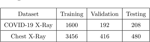 Figure 2 for Empowering COVID-19 Detection: Optimizing Performance Through Fine-Tuned EfficientNet Deep Learning Architecture