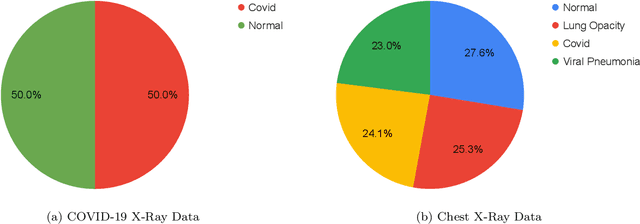 Figure 3 for Empowering COVID-19 Detection: Optimizing Performance Through Fine-Tuned EfficientNet Deep Learning Architecture