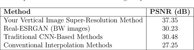 Figure 2 for Efficient Medicinal Image Transmission and Resolution Enhancement via GAN