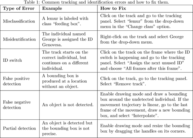 Figure 2 for SILVI: Simple Interface for Labeling Video Interactions