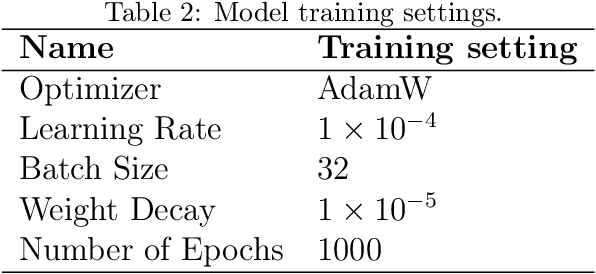 Figure 4 for Context-CrackNet: A Context-Aware Framework for Precise Segmentation of Tiny Cracks in Pavement images