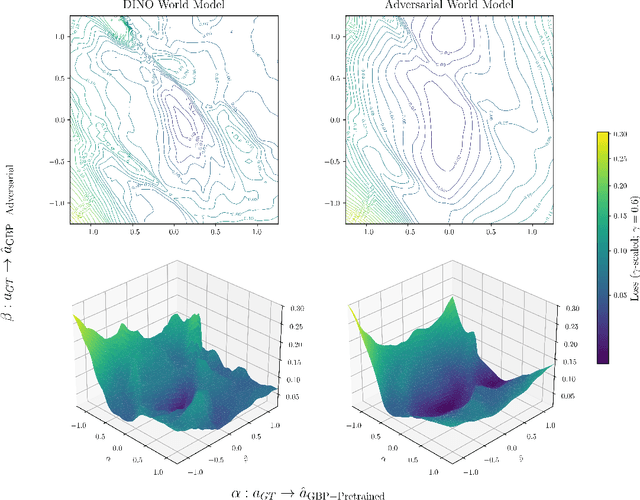 Figure 3 for Closing the Train-Test Gap in World Models for Gradient-Based Planning