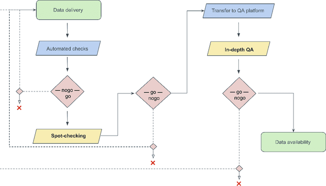 Figure 2 for Omnilingual ASR: Open-Source Multilingual Speech Recognition for 1600+ Languages