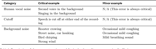 Figure 1 for Omnilingual ASR: Open-Source Multilingual Speech Recognition for 1600+ Languages